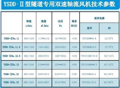 陜西隧道風機哪家好